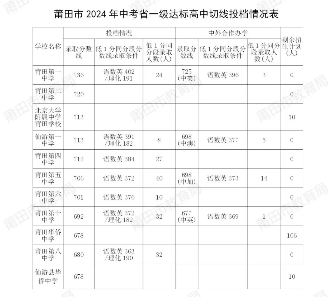 2024пʡһ_˸оͶnr