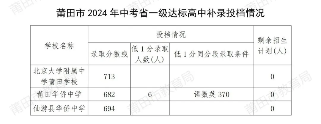 2024п棨ģָͶna䛽Yѳ