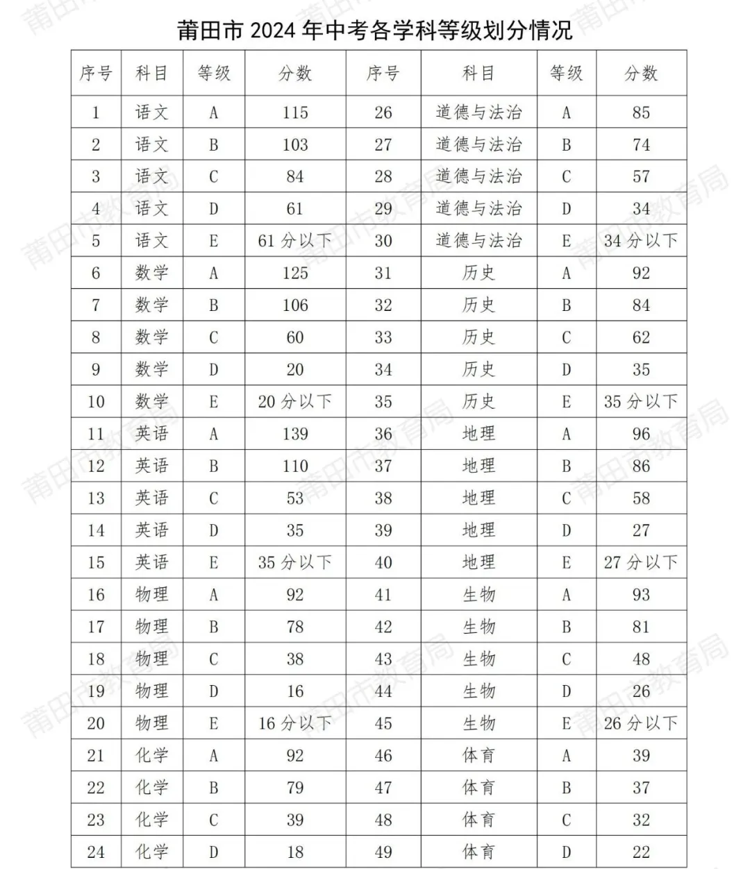 2024п棨ģָͶna䛽Yѳ