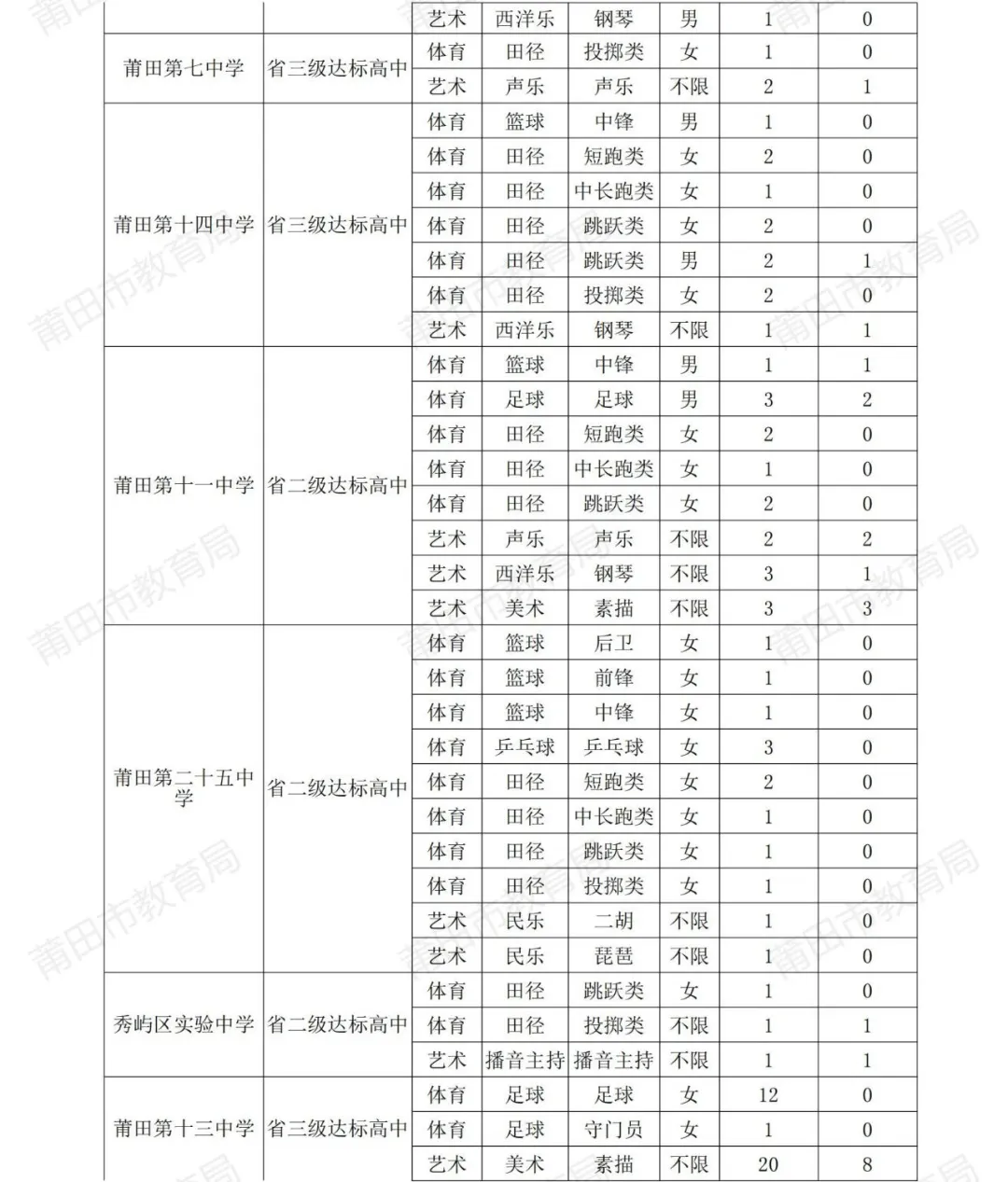 2024п棨ģָͶna䛽Yѳ