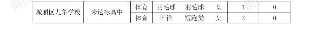 2024п棨ģָͶna䛽Yѳ