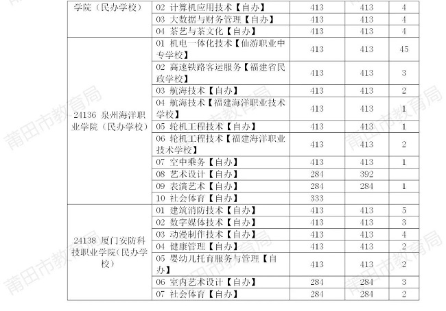 2024п棨ţƸԺУȡƷ֔413