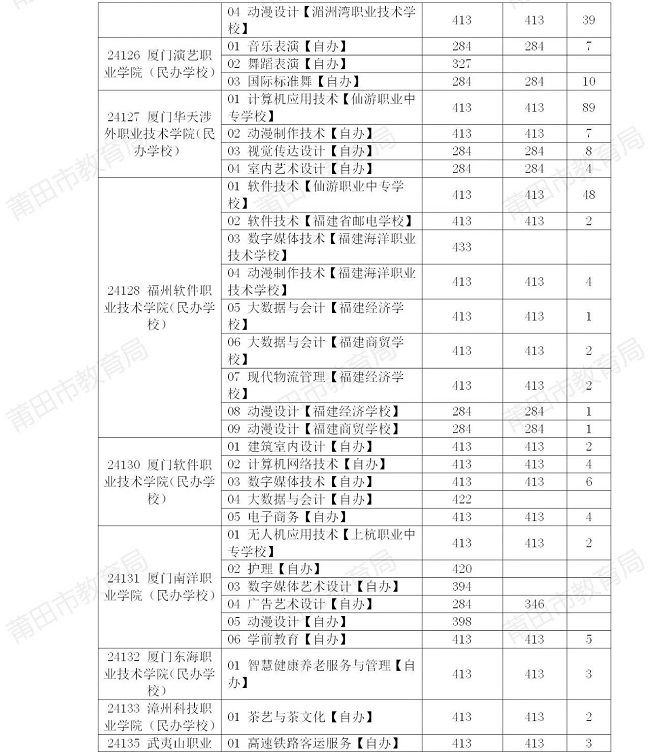 2024п棨ţƸԺУȡƷ֔413