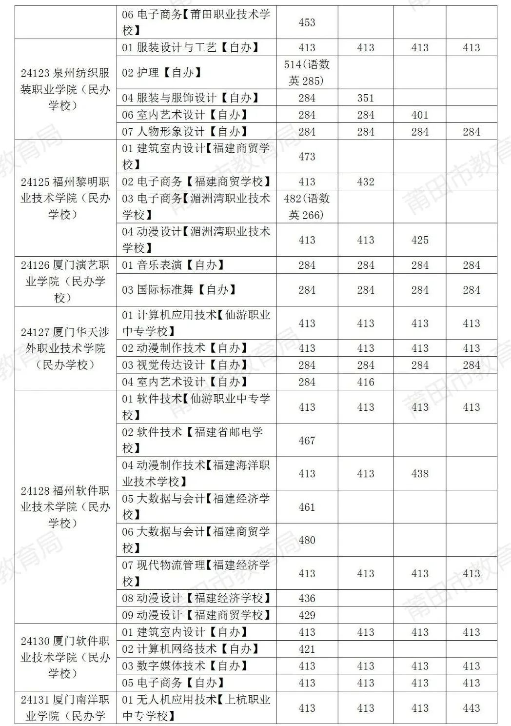 2024п棨ʮƸaͶnr