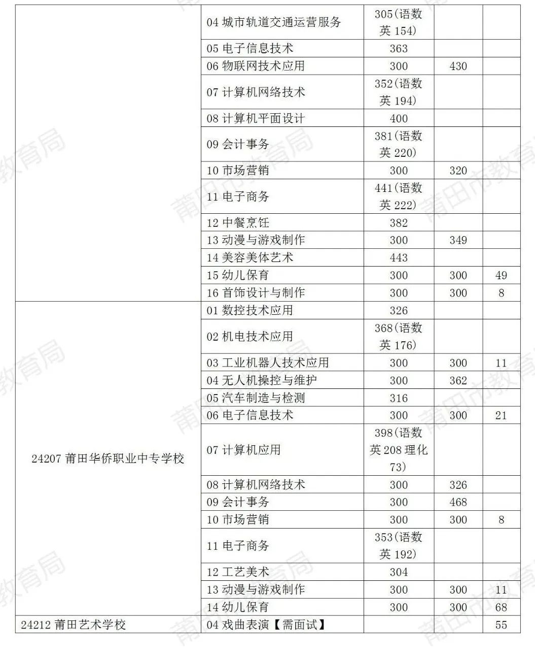 2024п棨ʮƸaͶnr