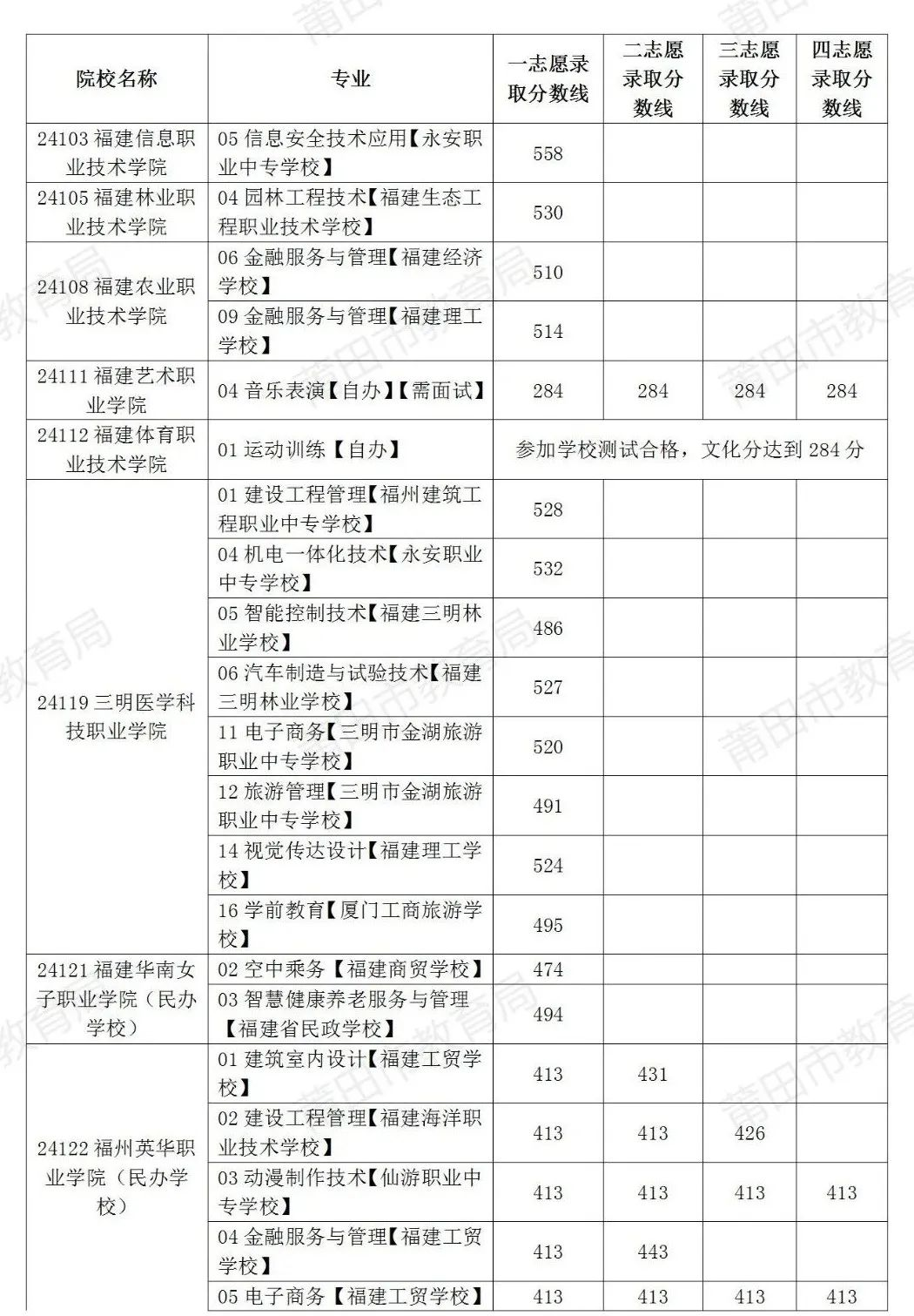2024п棨ʮƸaͶnr