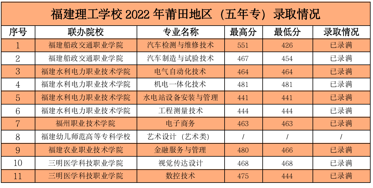 2022пꌣ֔Ƕ