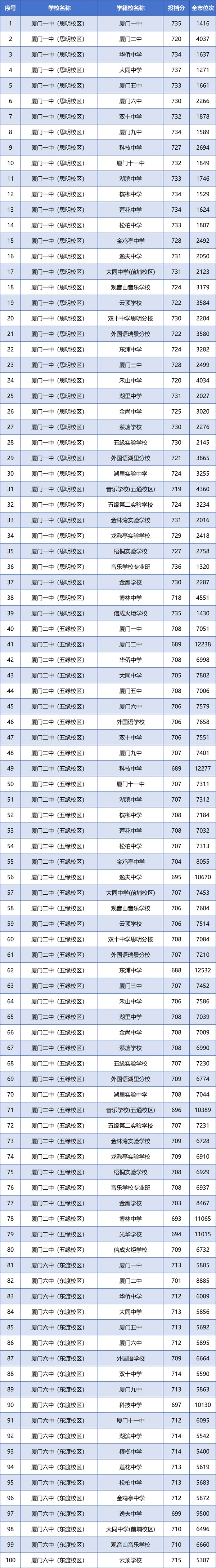 BT2024ոߌWУͶn֔(sh)λι