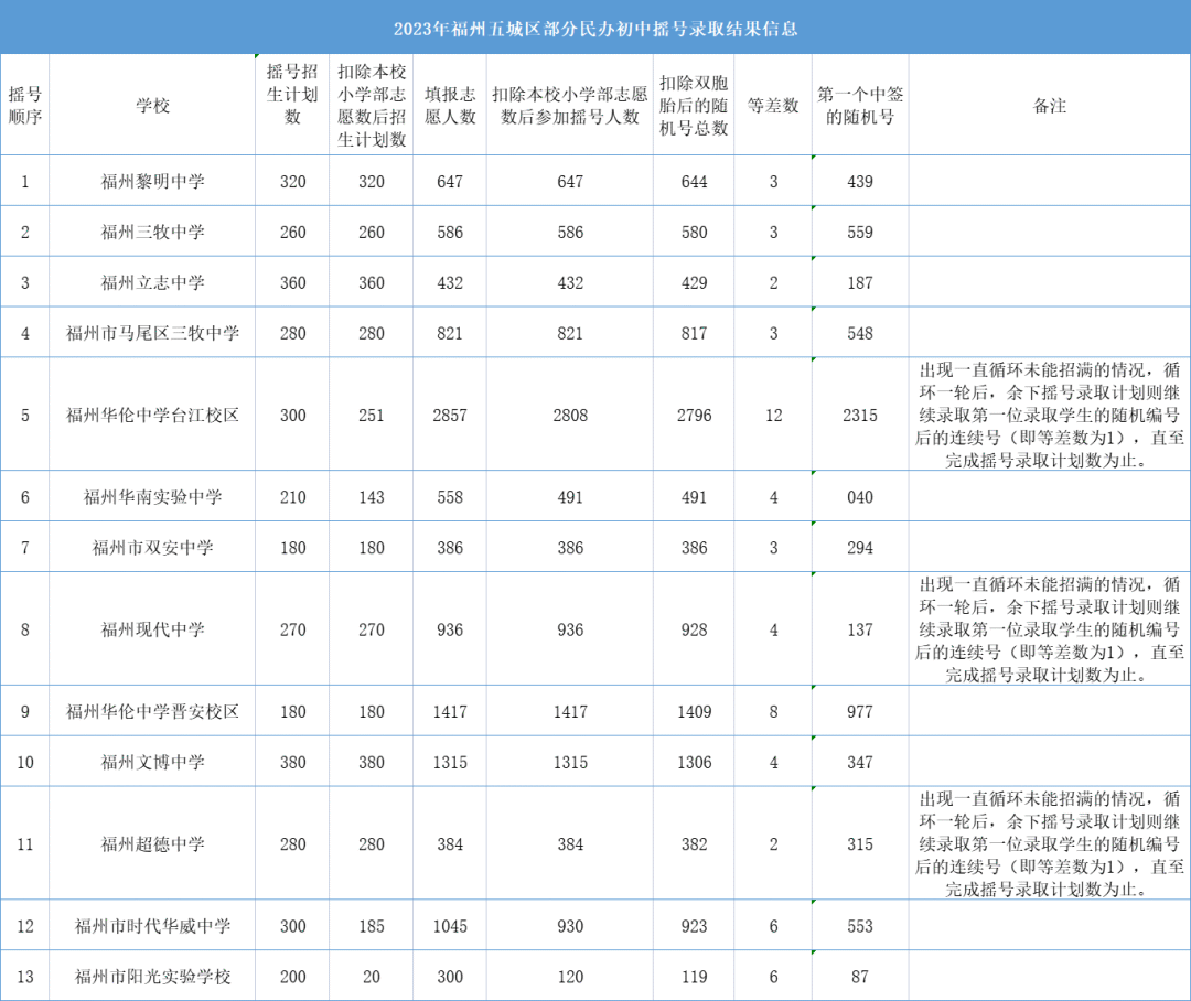 нְl(f)  2023п  ǰW(xu)У(I(y))ȡ?jn)?sh)  ⣬kГu̖ȡ  Ҳڽ칫