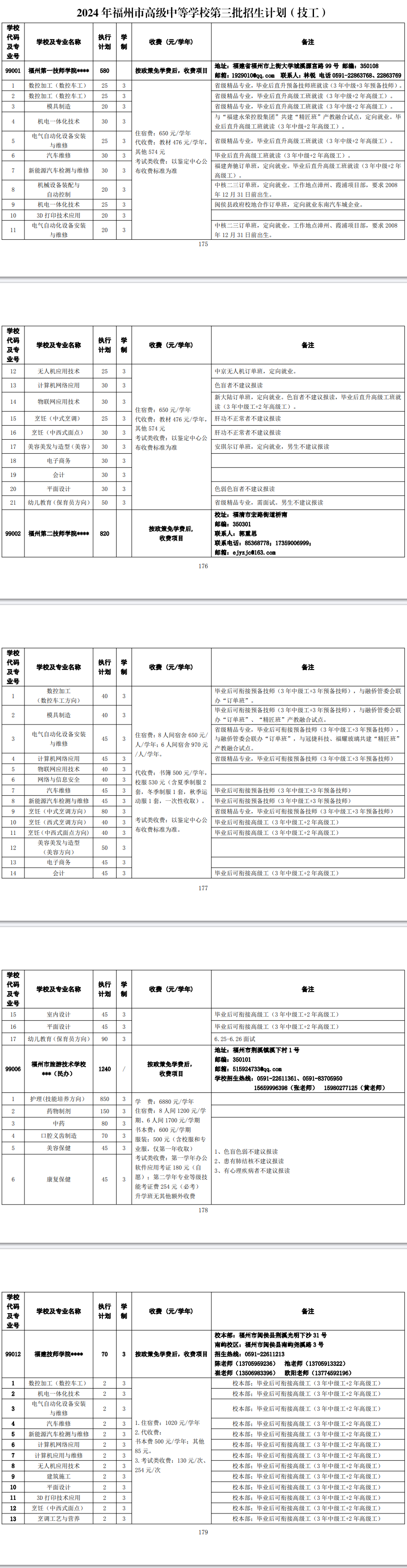 2024年福州市高級中等學校第三批招生計劃(技工)