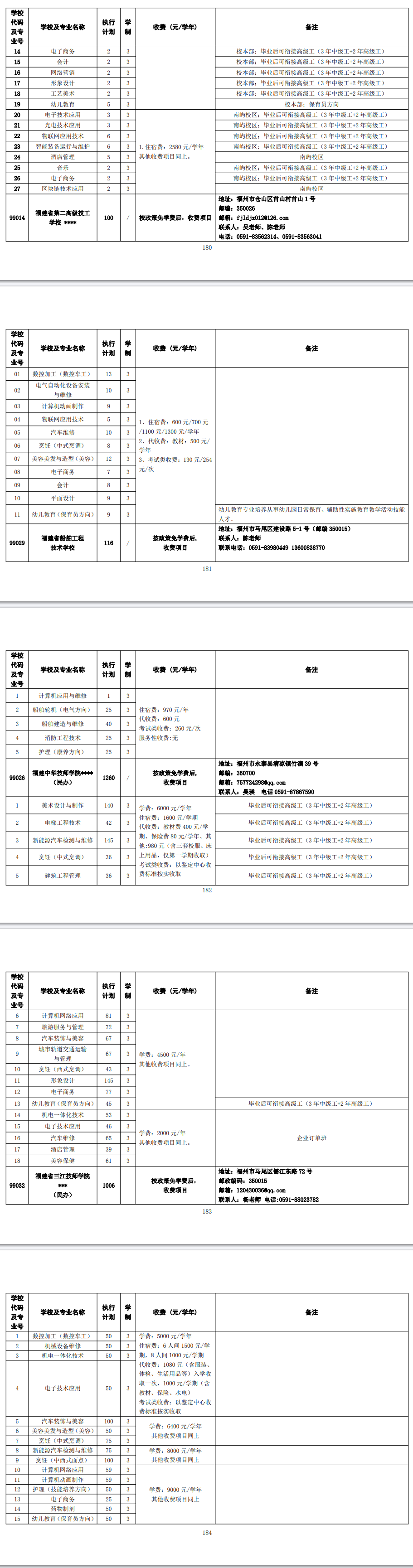 2024年福州市高級中等學校第三批招生計劃(技工)