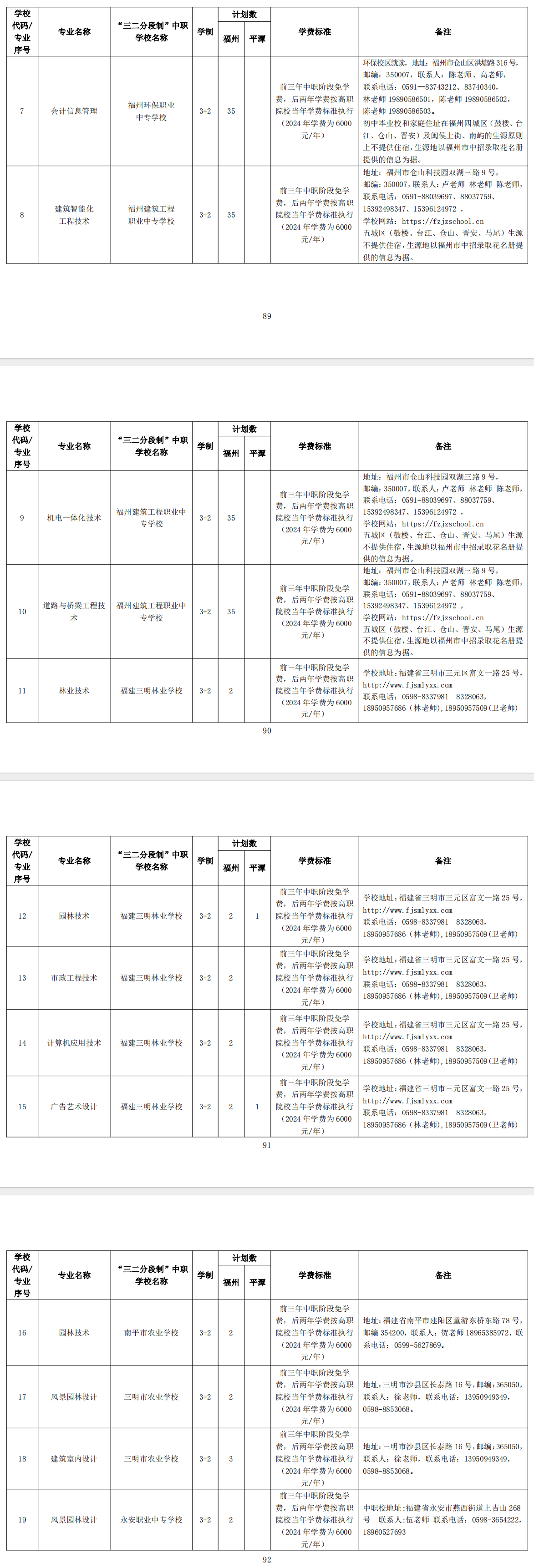 2024年福州市高級中等學校第二批招生計劃(五年制高職)