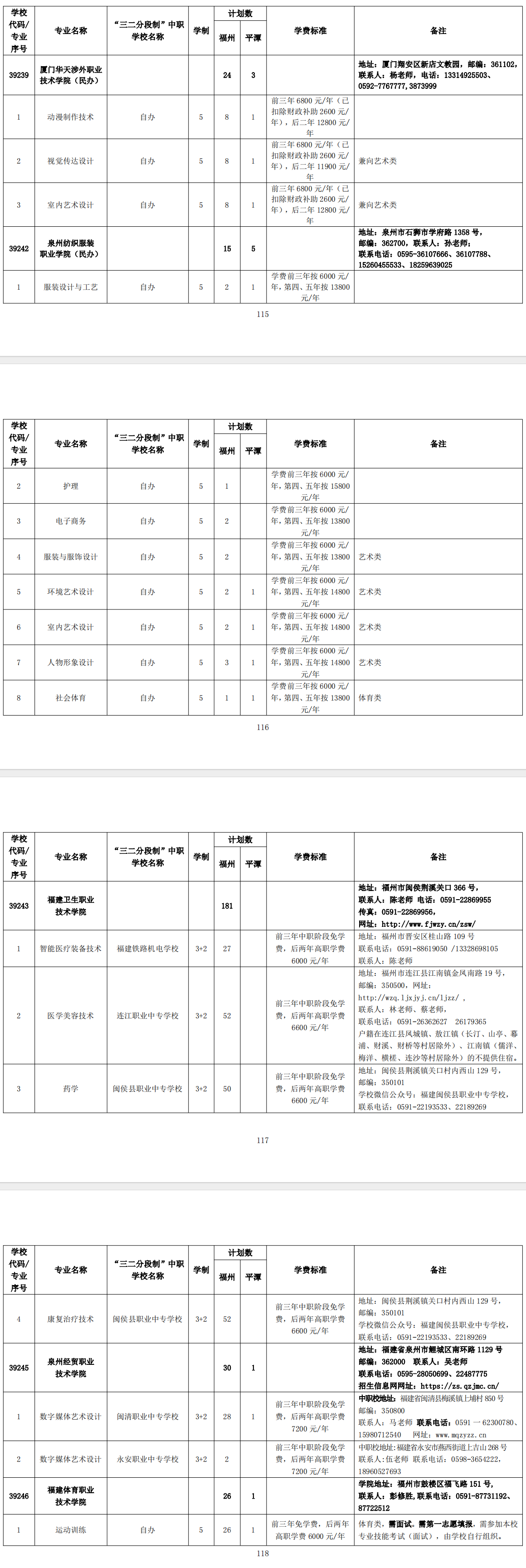 2024年福州市高級中等學校第二批招生計劃(五年制高職)