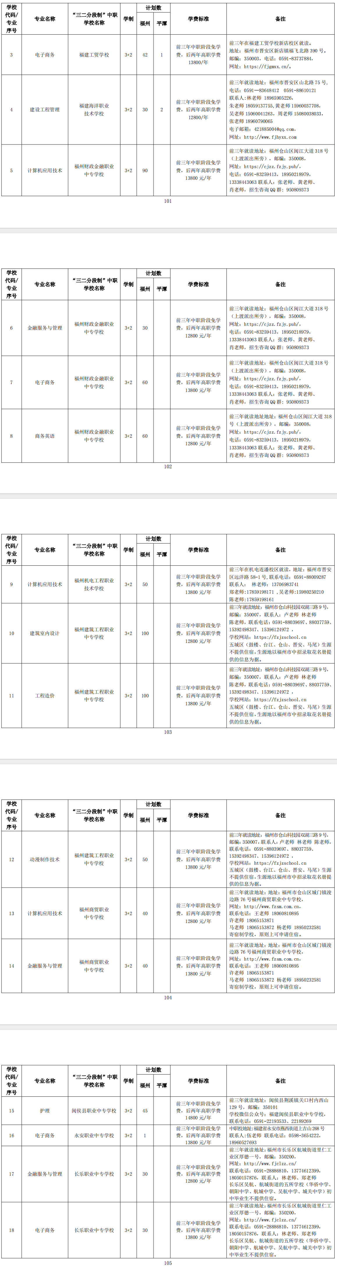 2024年福州市高級中等學校第二批招生計劃(五年制高職)