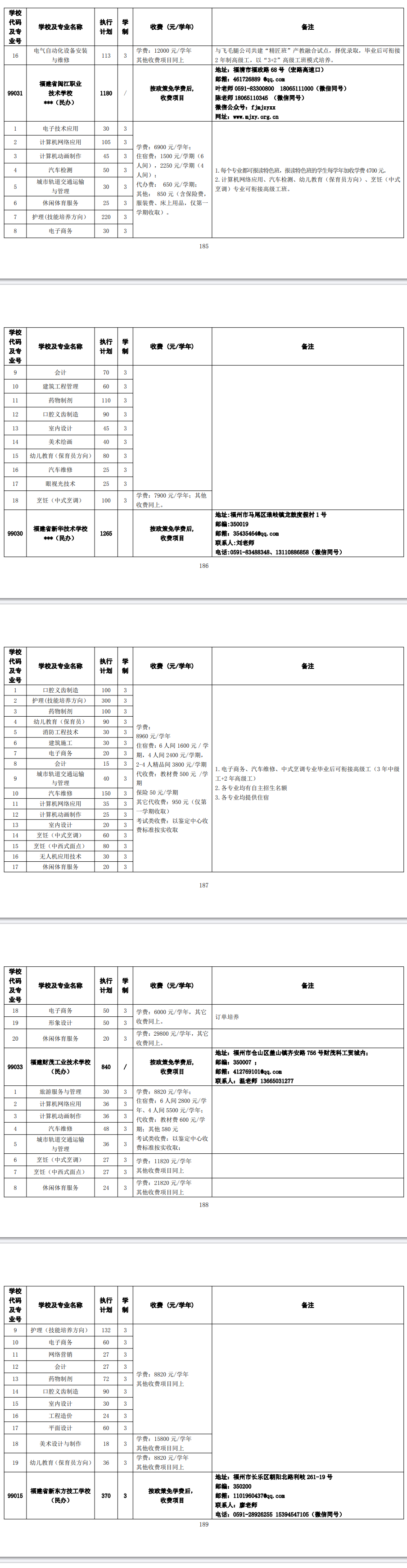 2024年福州市高級中等學校第三批招生計劃(技工)