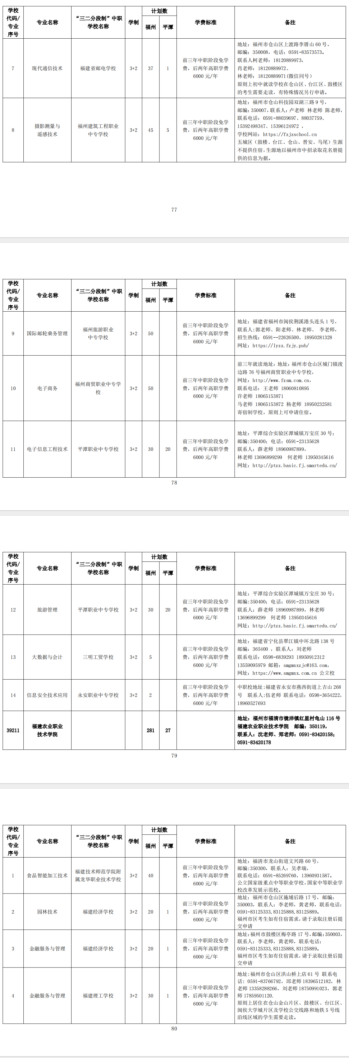 2024年福州市高級中等學校第二批招生計劃(五年制高職)