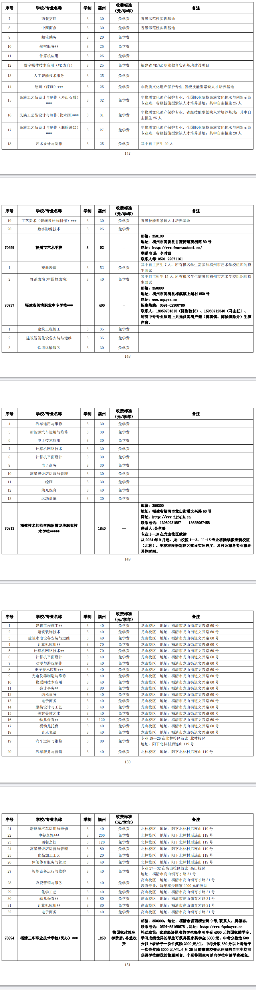 2024年福州市高級中等學校第三批招生計劃(中職)