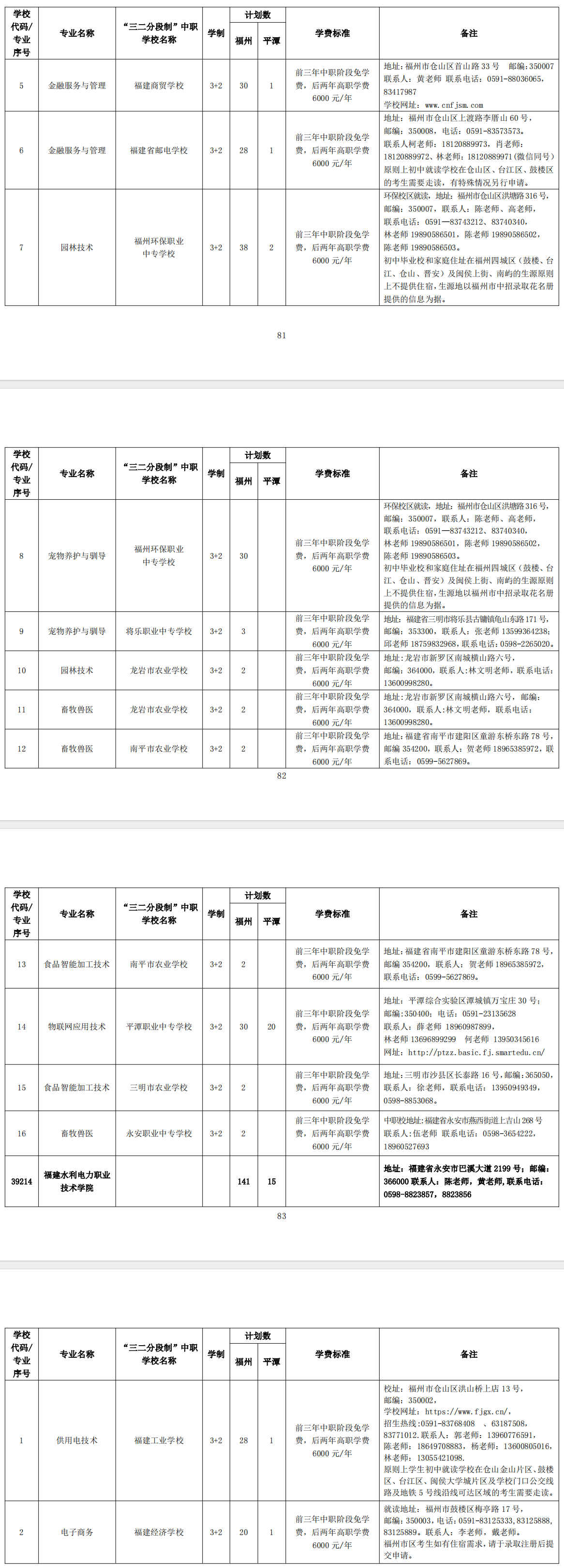 2024年福州市高級中等學校第二批招生計劃(五年制高職)