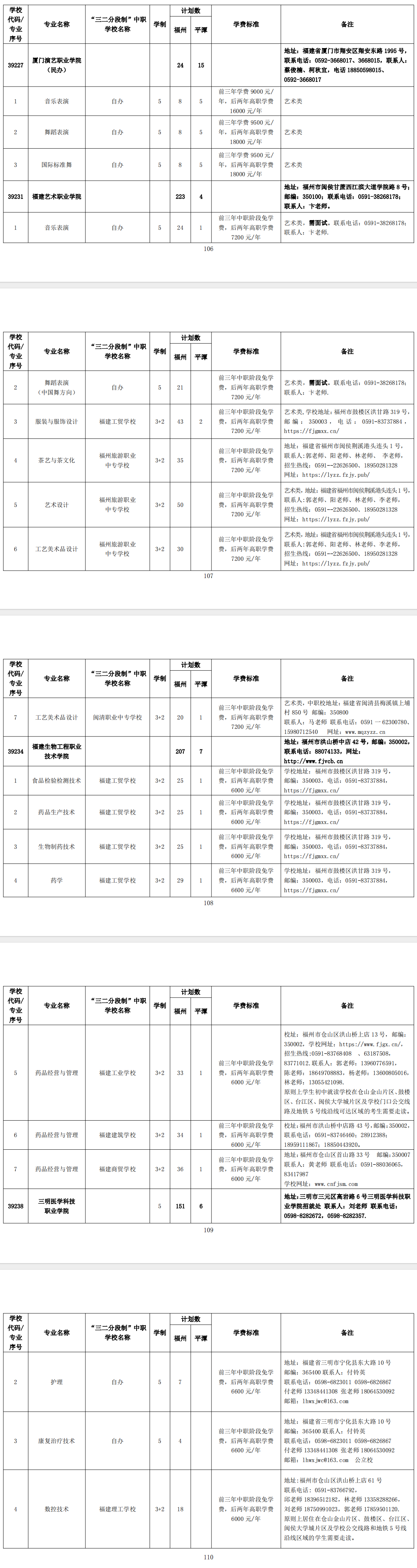 2024年福州市高級中等學校第二批招生計劃(五年制高職)