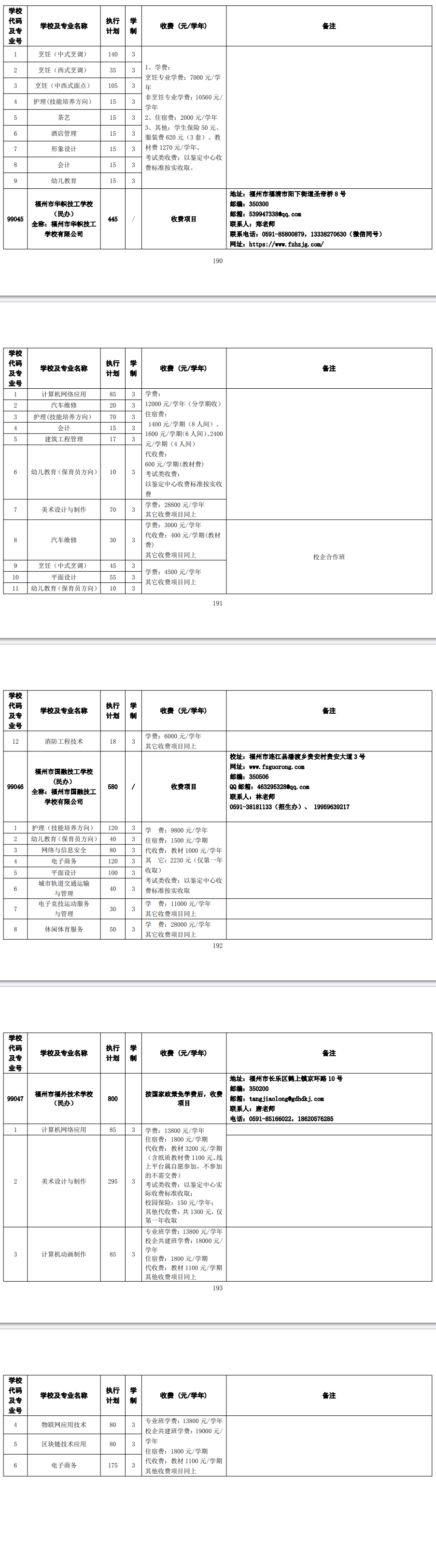2024年福州市高級中等學校第三批招生計劃(技工)