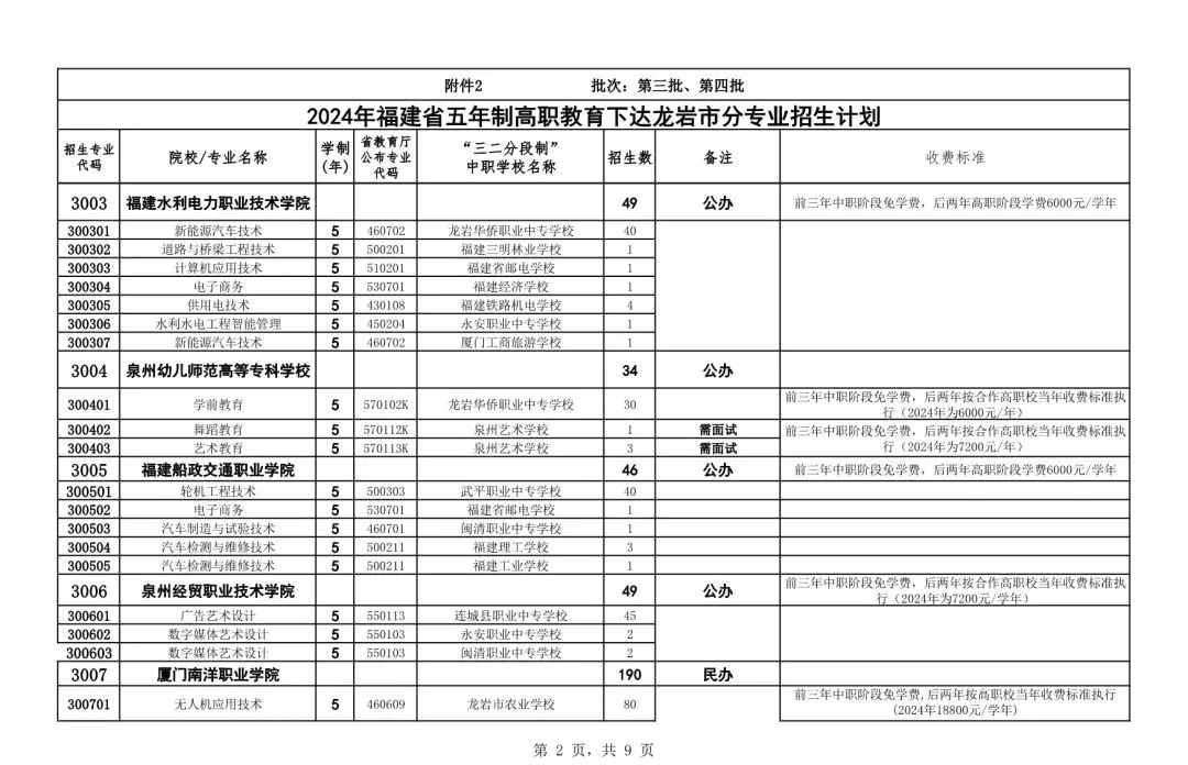 五年制高職院校
