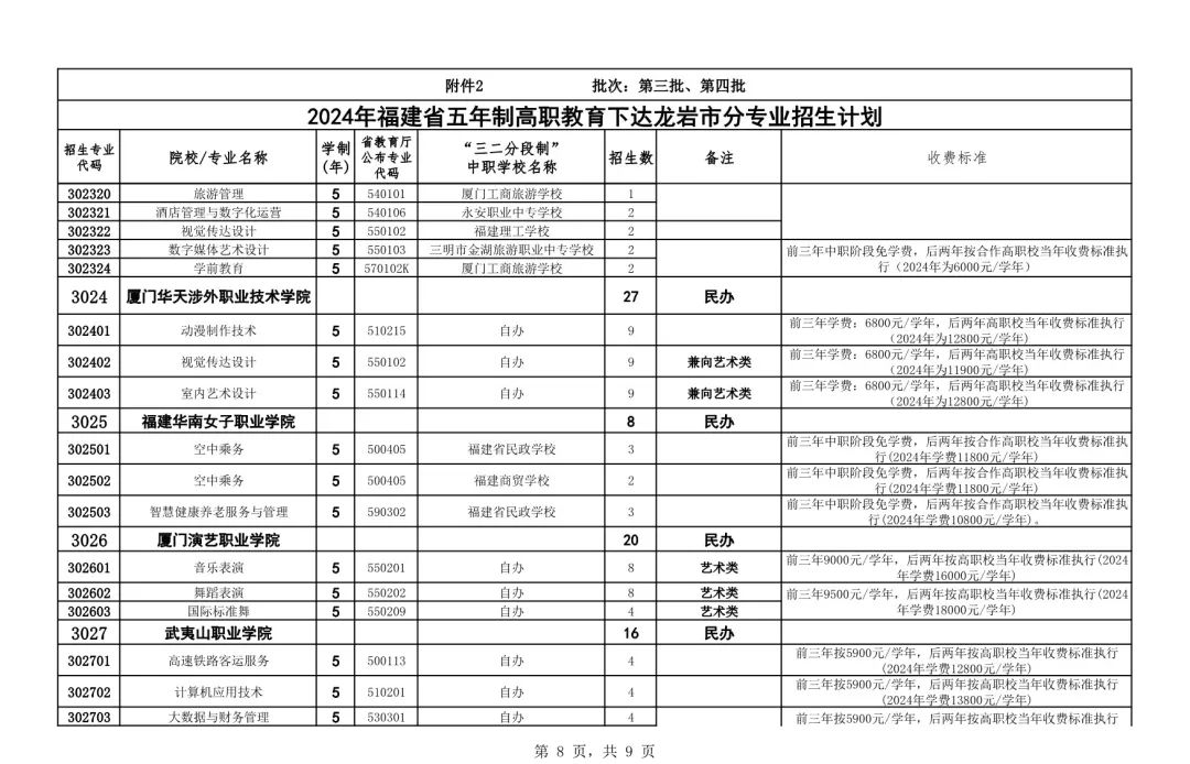 五年制高職