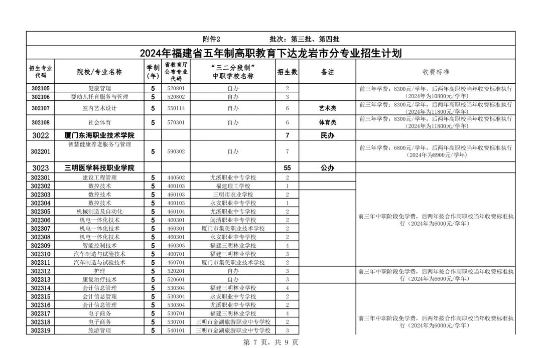五年制高職