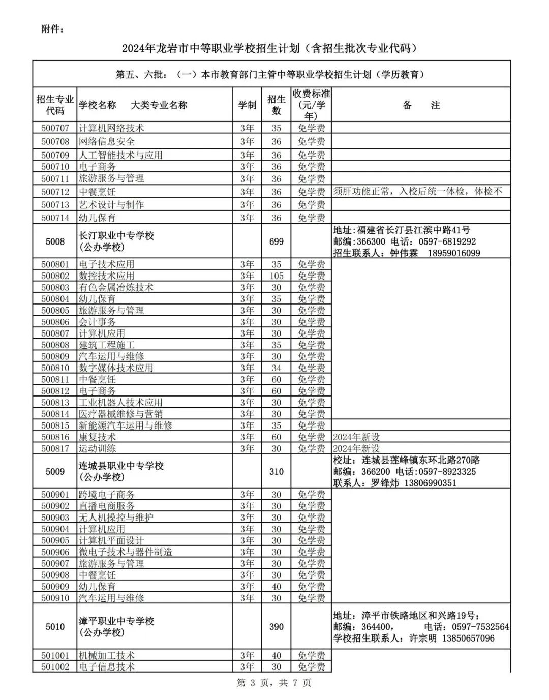 2024年龍巖中本貫通、五年專、中職招生計劃發布!