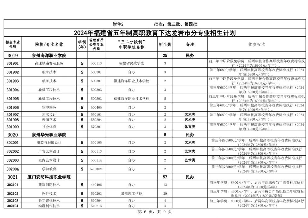 五年制高職