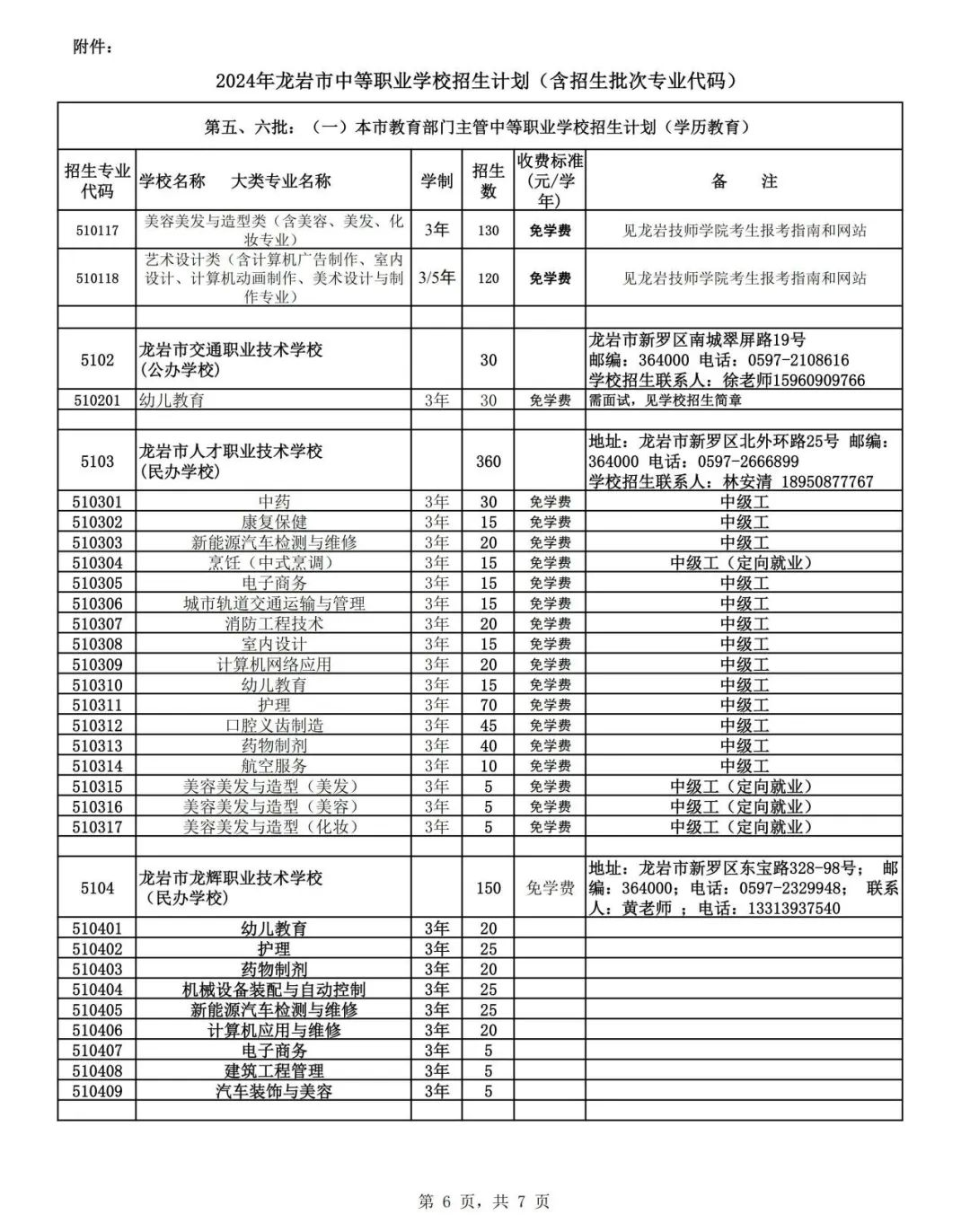2024年龍巖中本貫通、五年專、中職招生計劃發布!