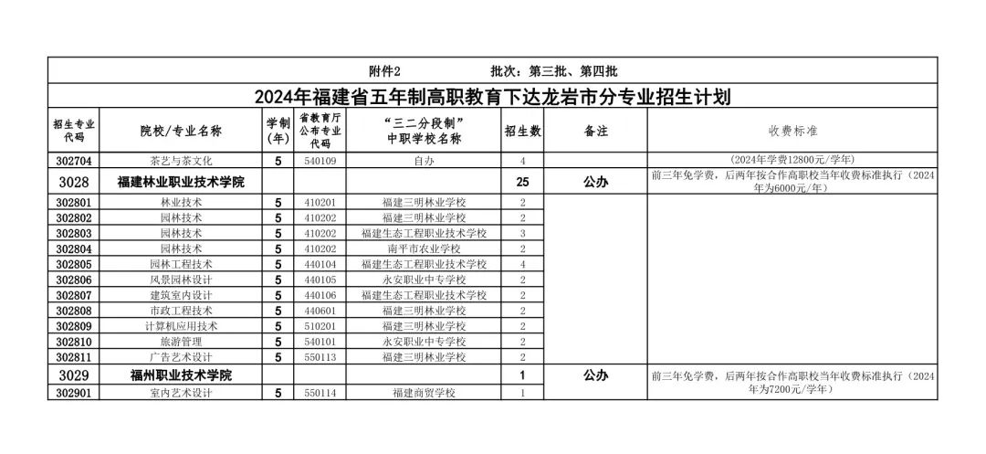 五年制高職