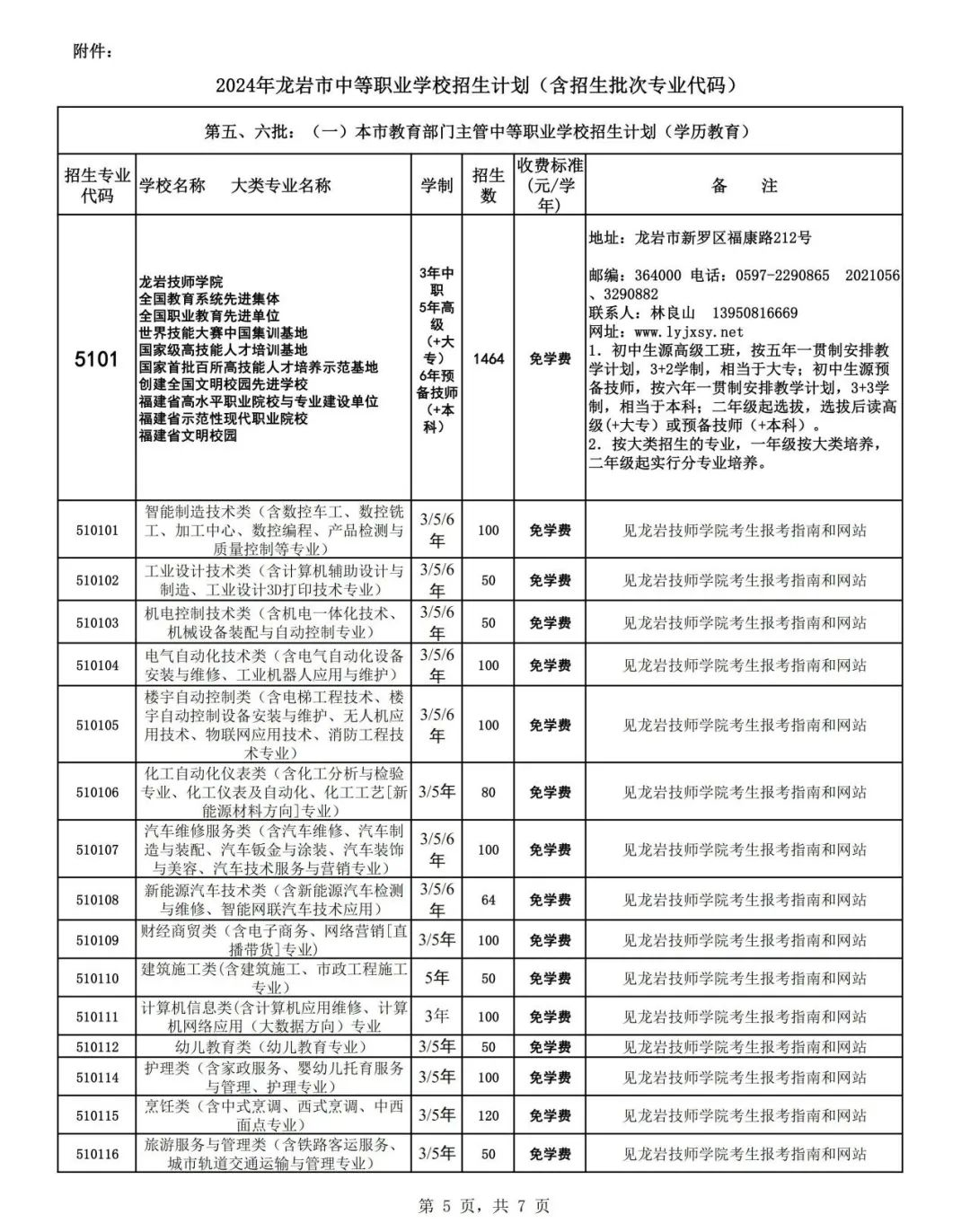 2024年龍巖中本貫通、五年專、中職招生計劃發布!