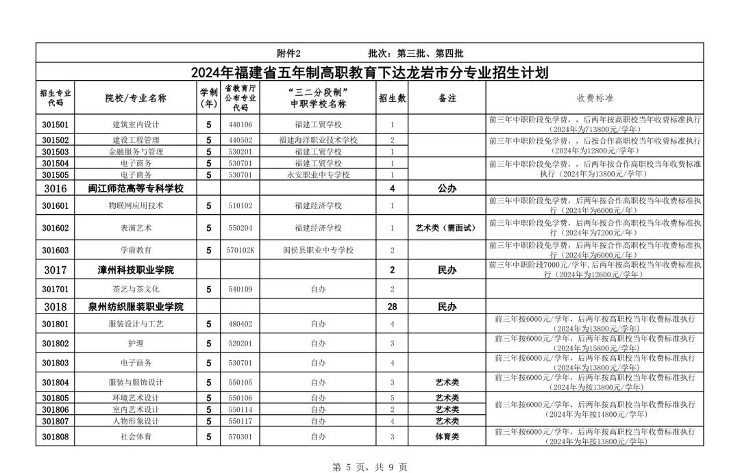 五年制高職