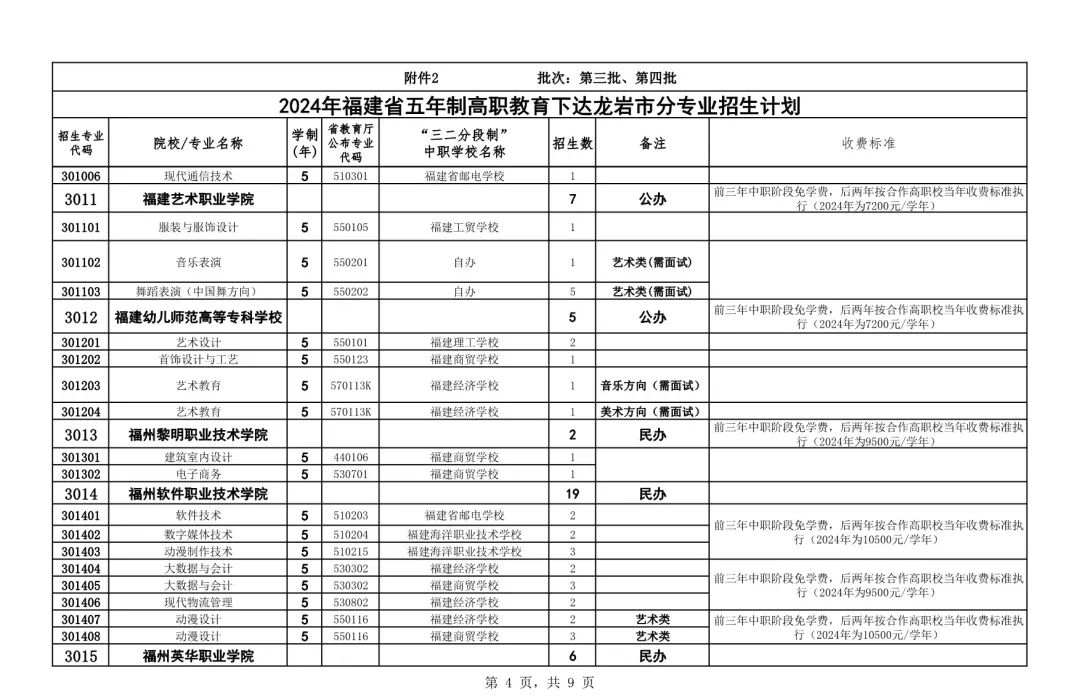 五年專高職