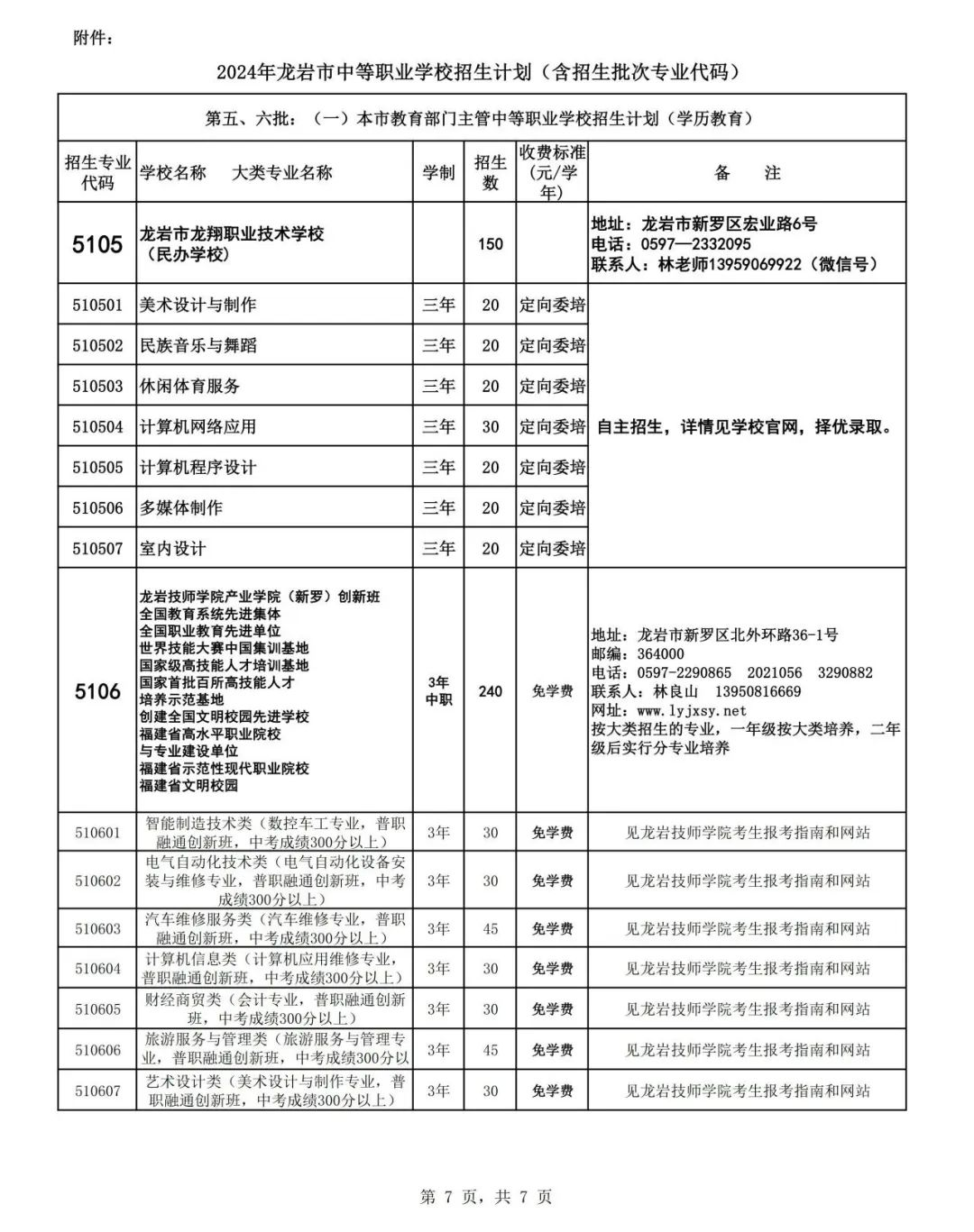 2024年龍巖中本貫通、五年專、中職招生計劃發布!