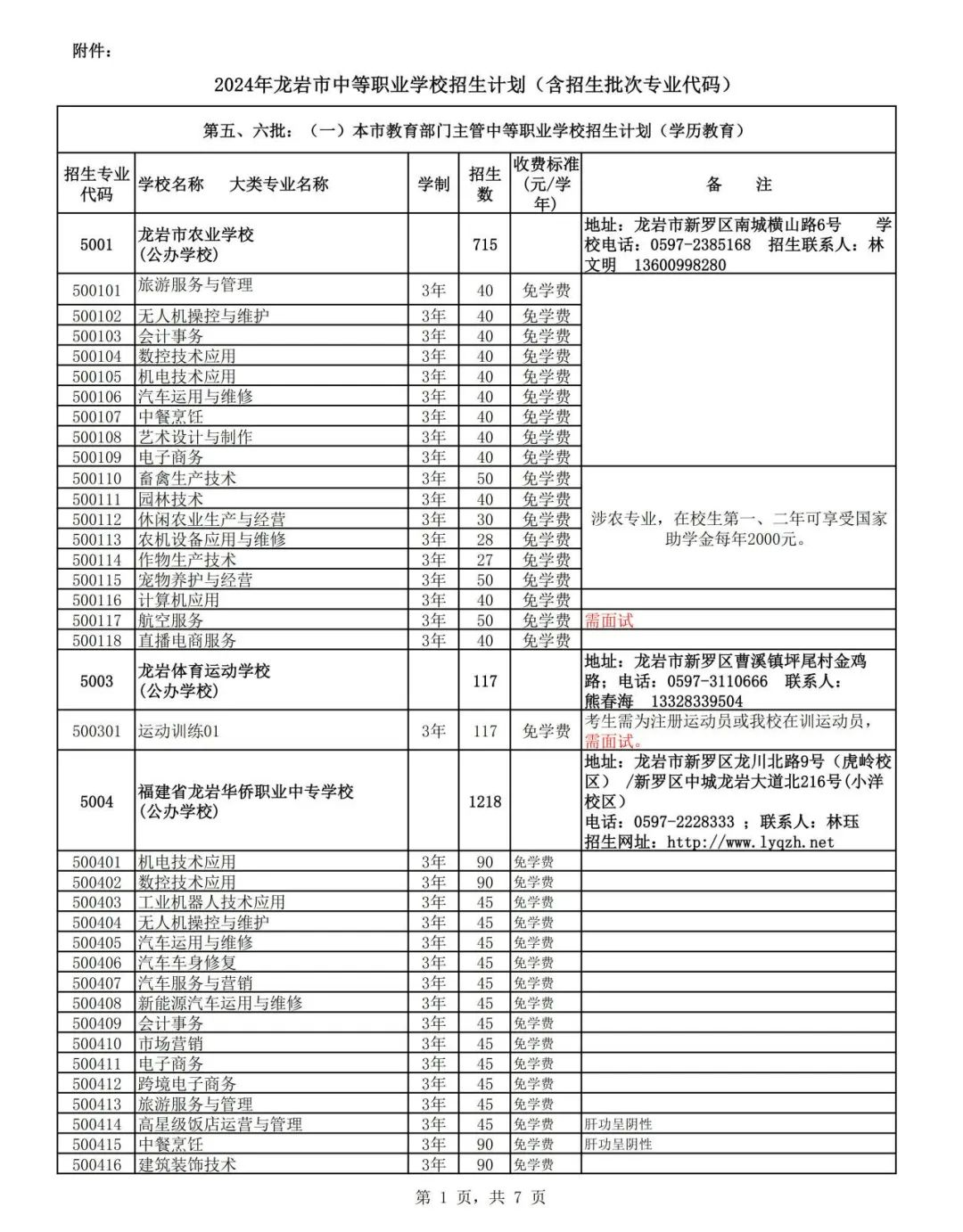 中職