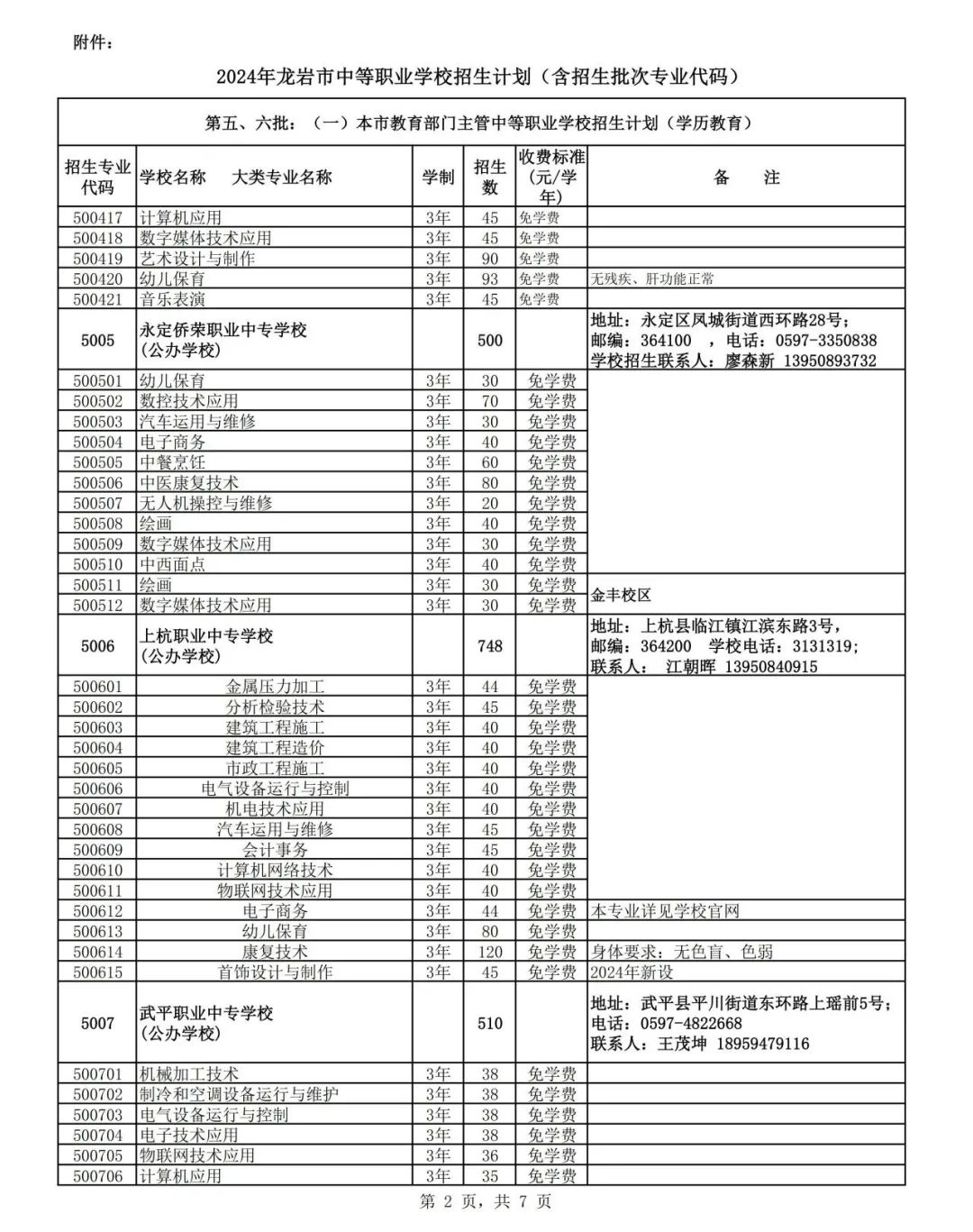 中職