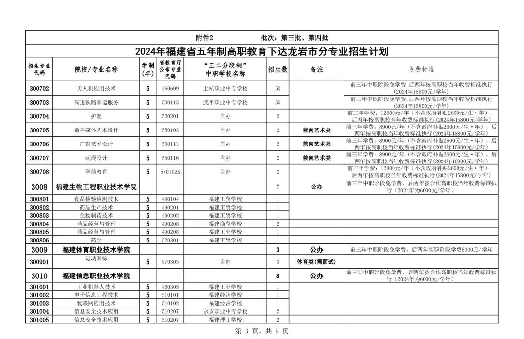 五年制高職