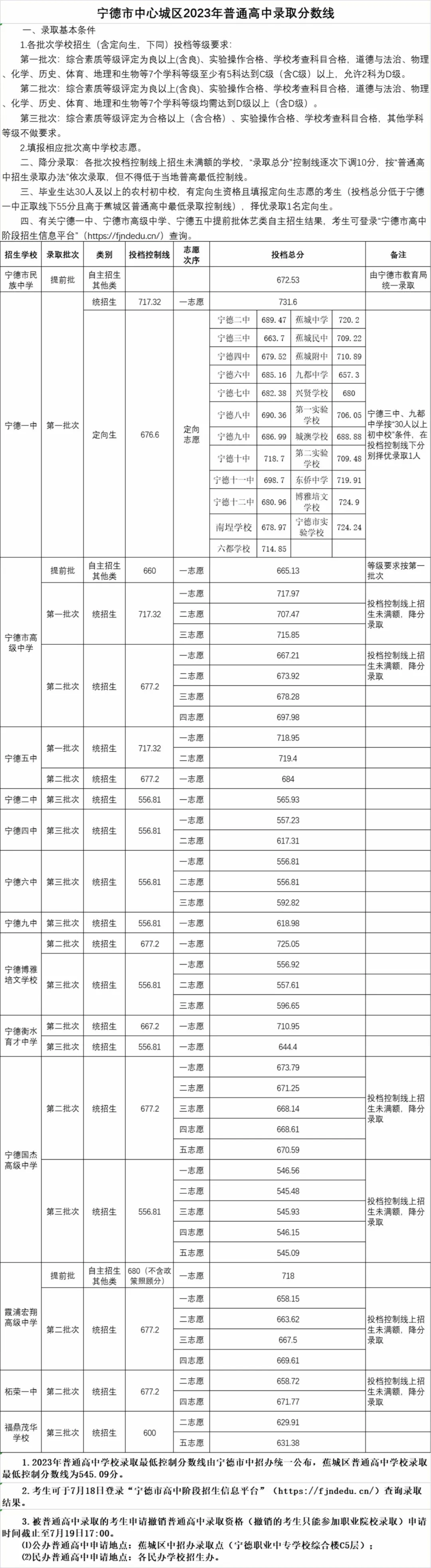 2023ꌎͨȡ?jn)?sh)R