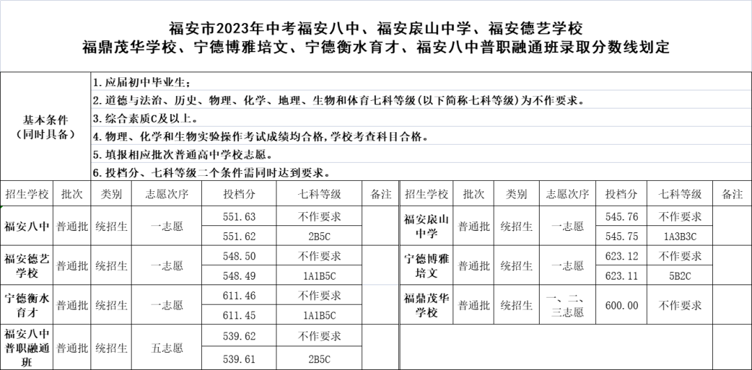 2023ꌎͨȡ?jn)?sh)R