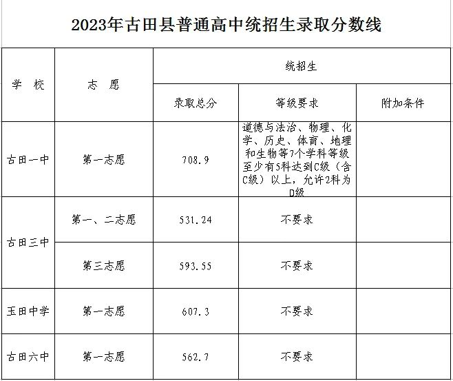 2023ꌎͨȡ?jn)?sh)R