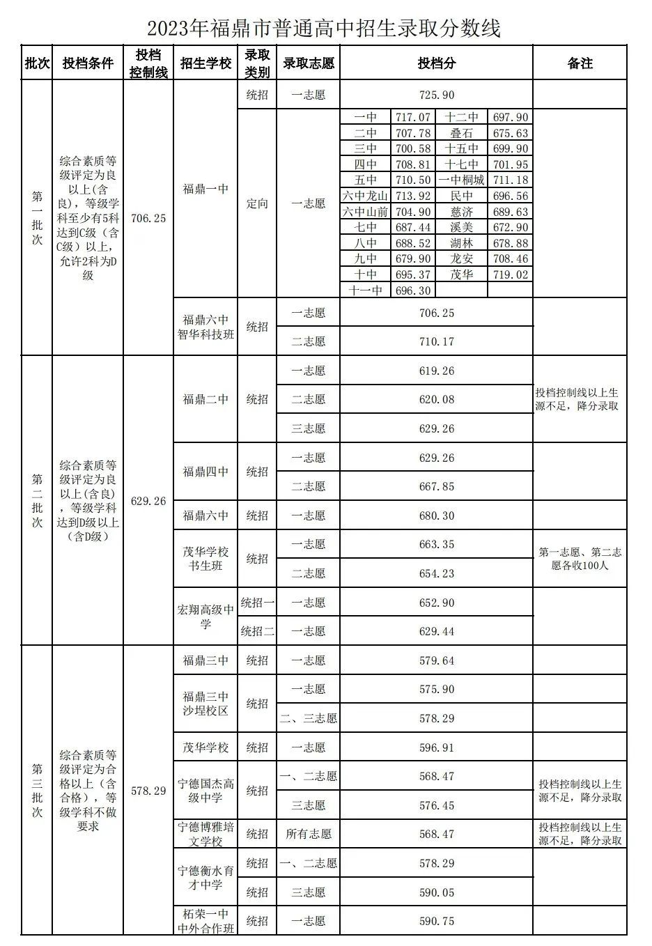 2023ꌎͨȡ?jn)?sh)R