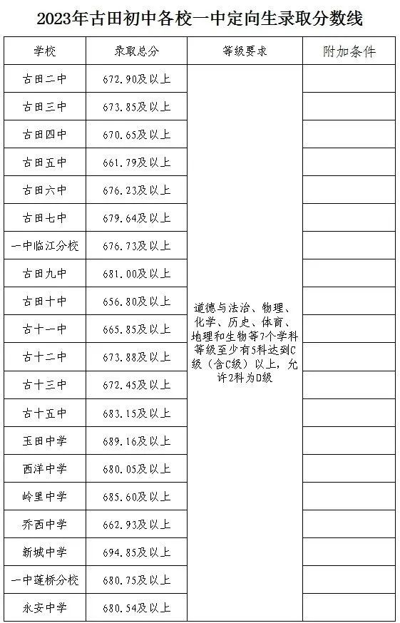 2023ꌎͨȡ?jn)?sh)R