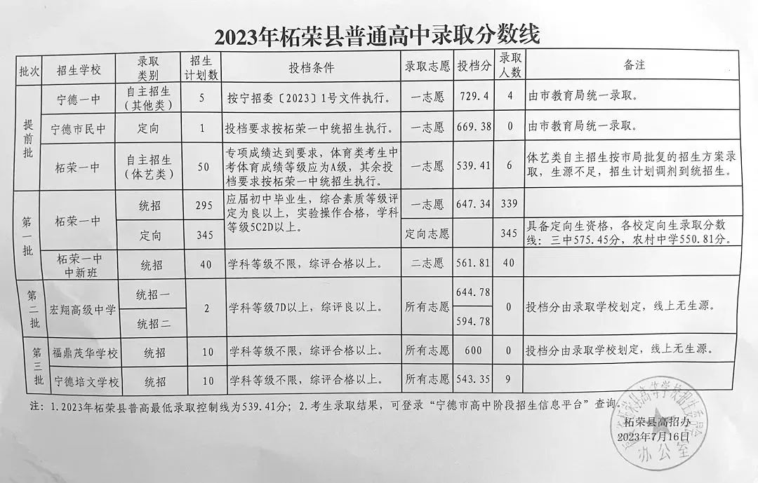 2023ꌎͨȡ?jn)?sh)R