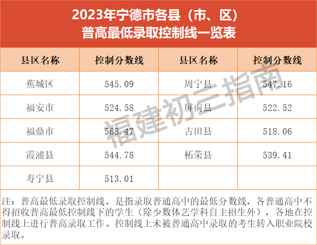 2023ꌎͨȡ?jn)?sh)R