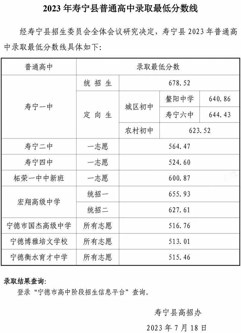 2023ꌎͨȡ?jn)?sh)R