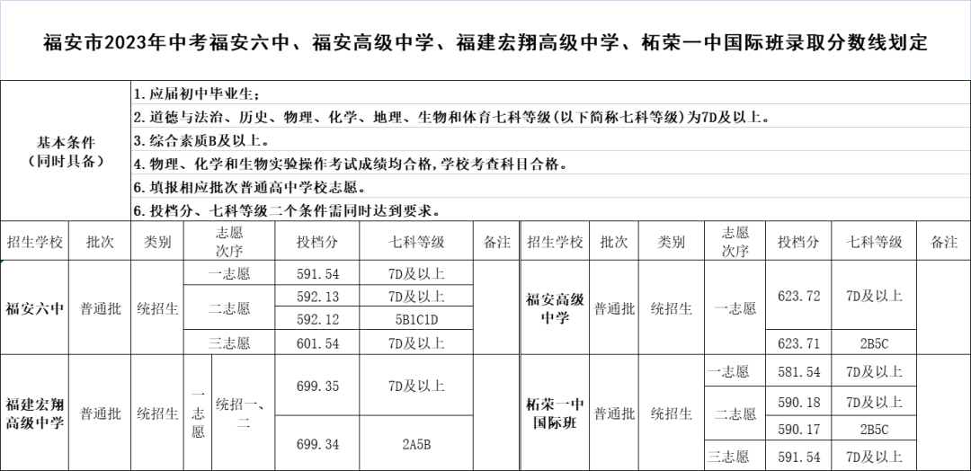 2023ꌎͨȡ?jn)?sh)R