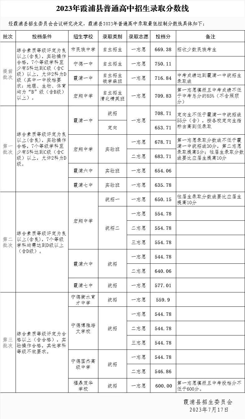 2023ꌎͨȡ?jn)?sh)R