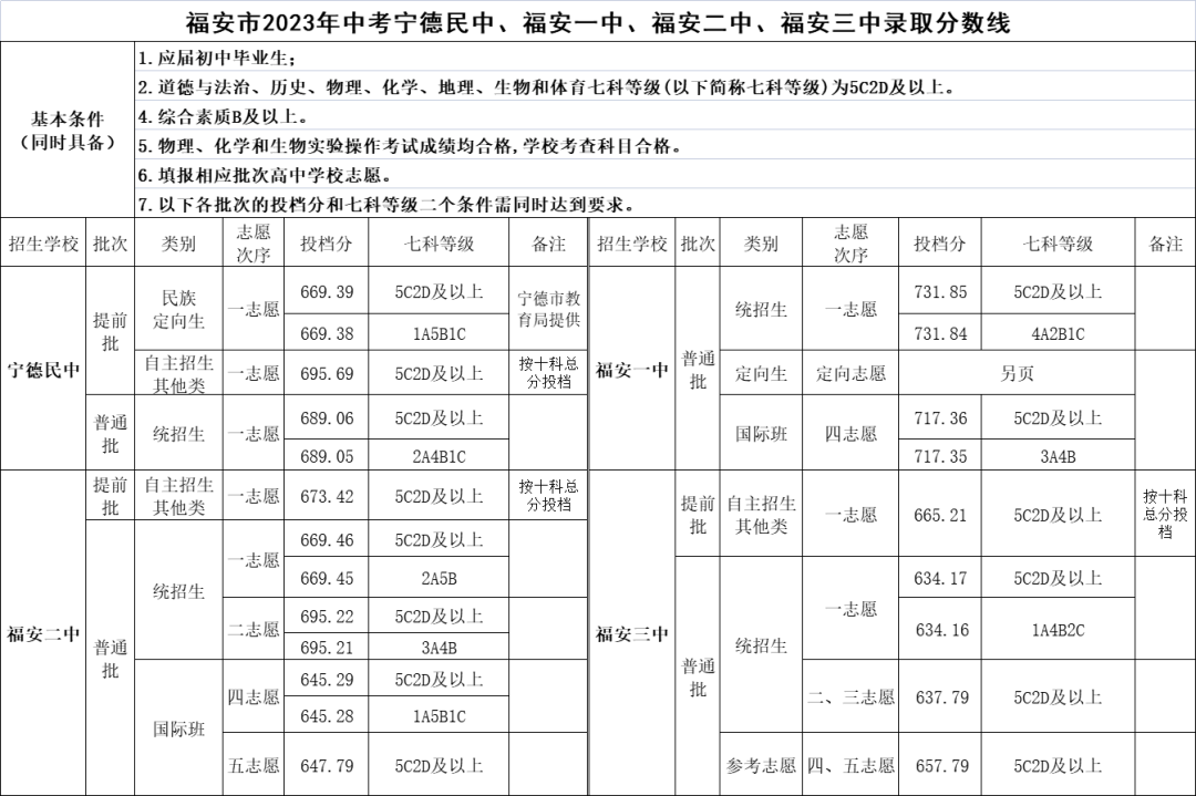 2023ꌎͨȡ?jn)?sh)R