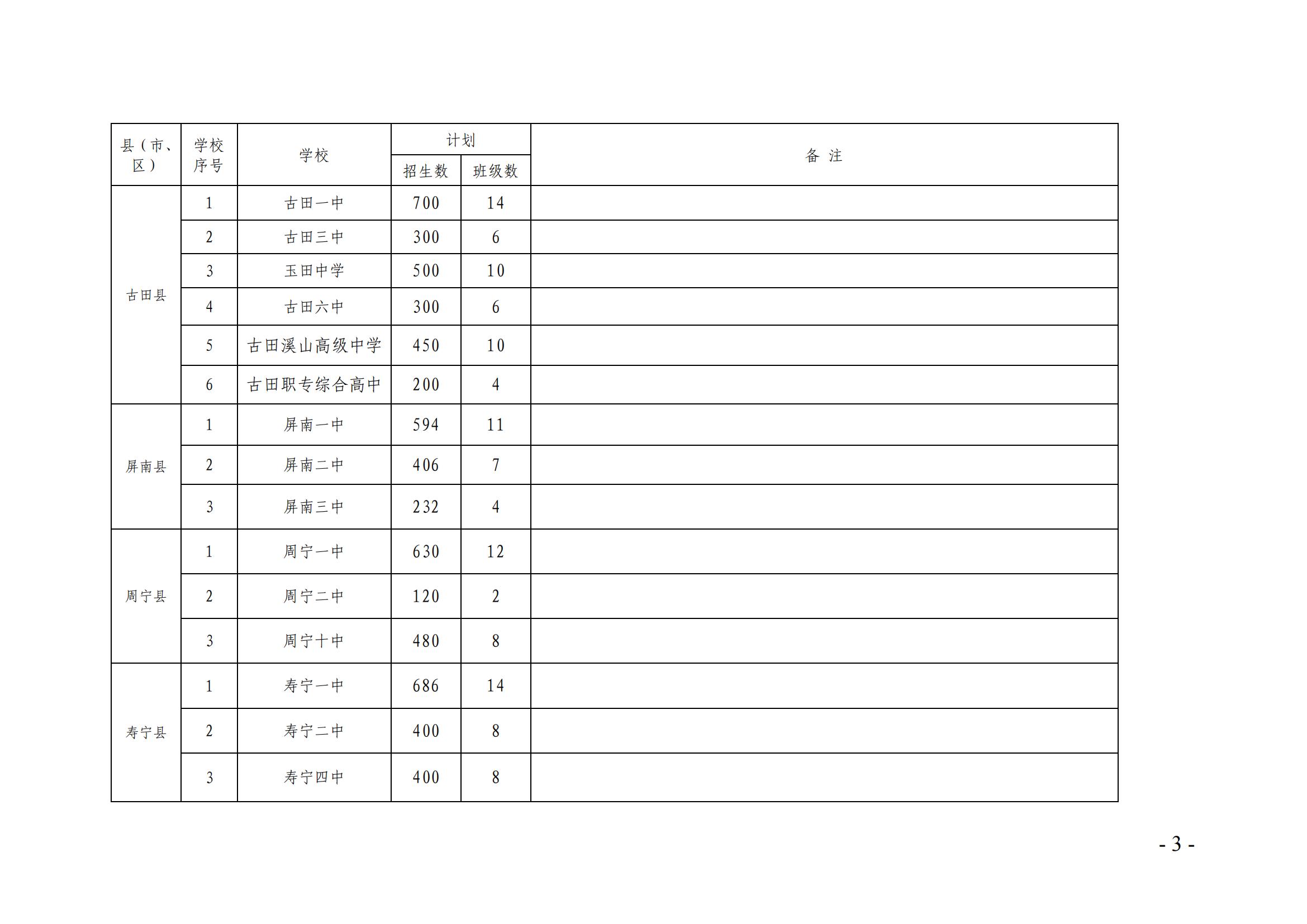 нP_2024＾ͨӋ֪ͨ